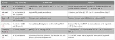 Sheehan syndrome: Cardiovascular and metabolic comorbidities